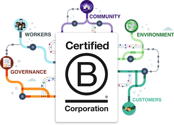 We're proud to be part of the BCorps Community